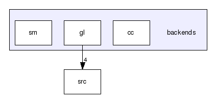 /home/francois/svn/sh/backends/