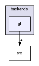 /home/francois/svn/sh/backends/gl/