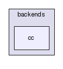 /home/francois/svn/sh/backends/cc/